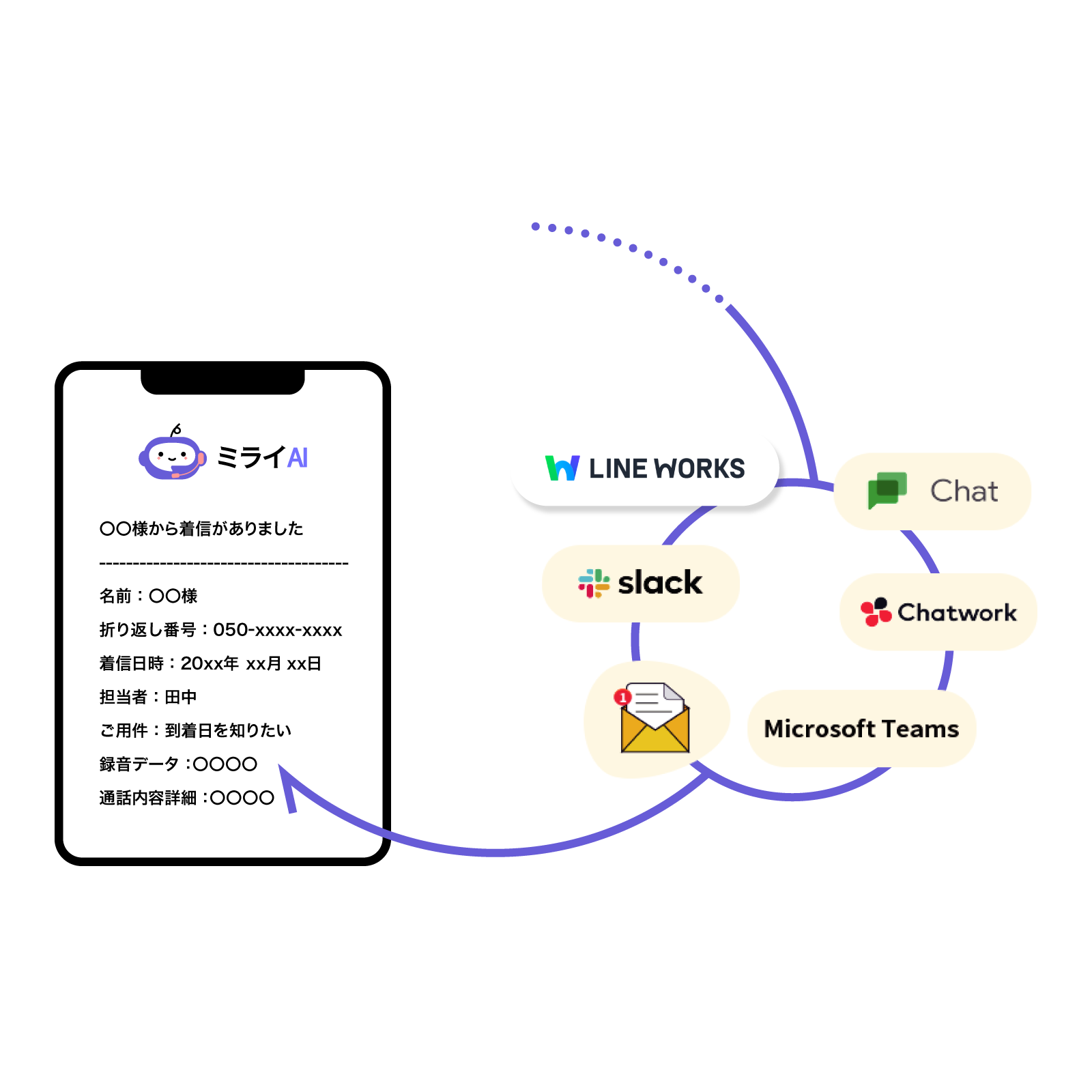 リアルタイムでチャット連携