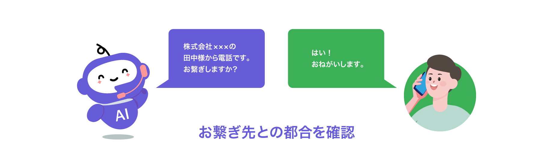 取次先にやさしい転送対応。同姓同名も取次可否もAIが確認！