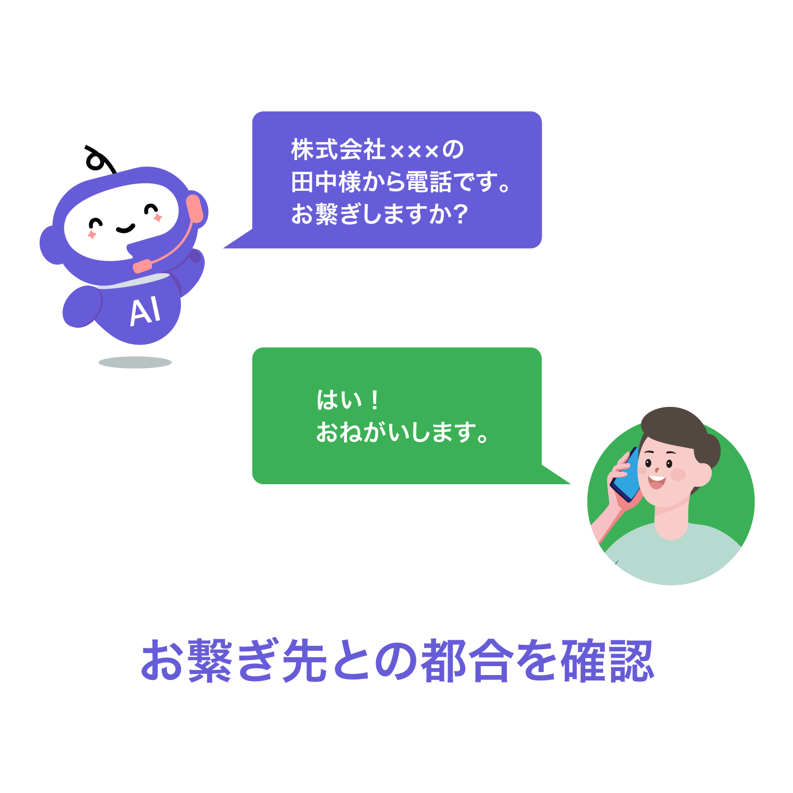 取次先にやさしい転送対応。同姓同名も取次可否もAIが確認！